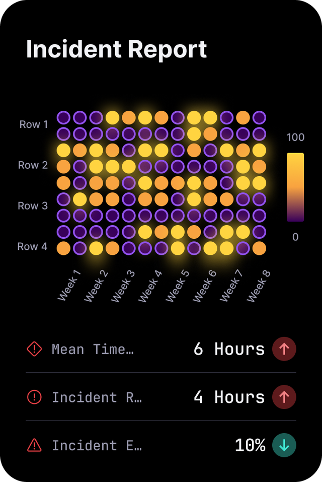 Heatmap Block