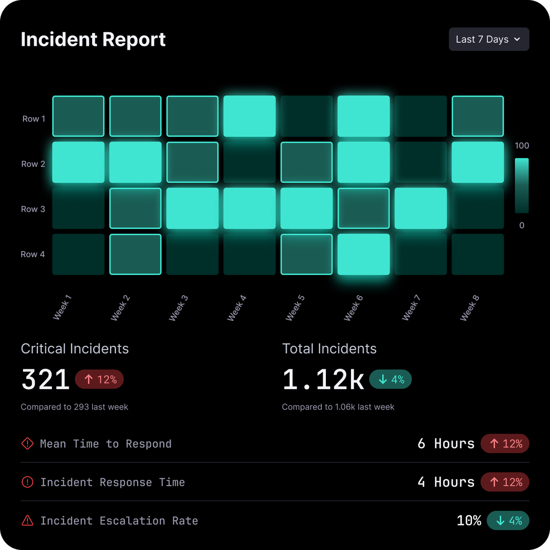 Heatmap Chart